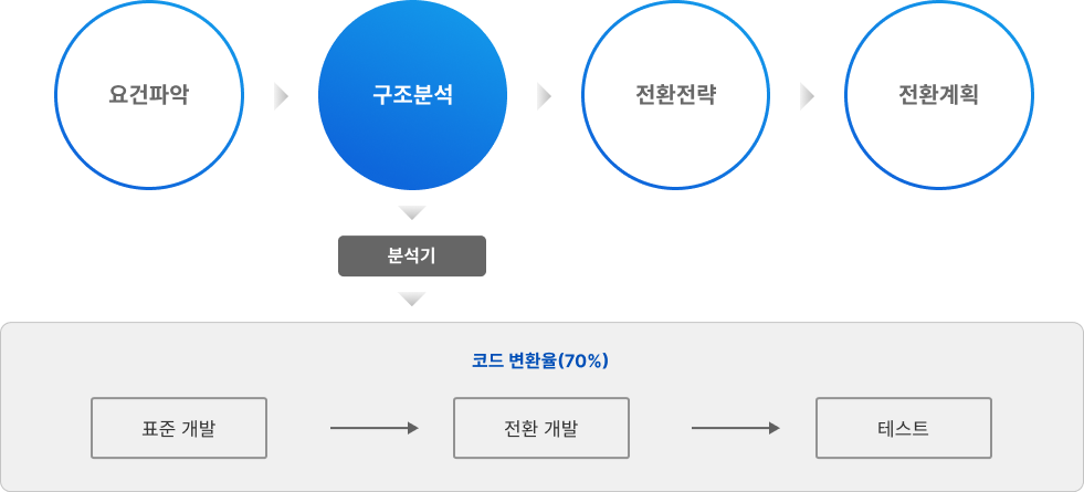 intro process 01