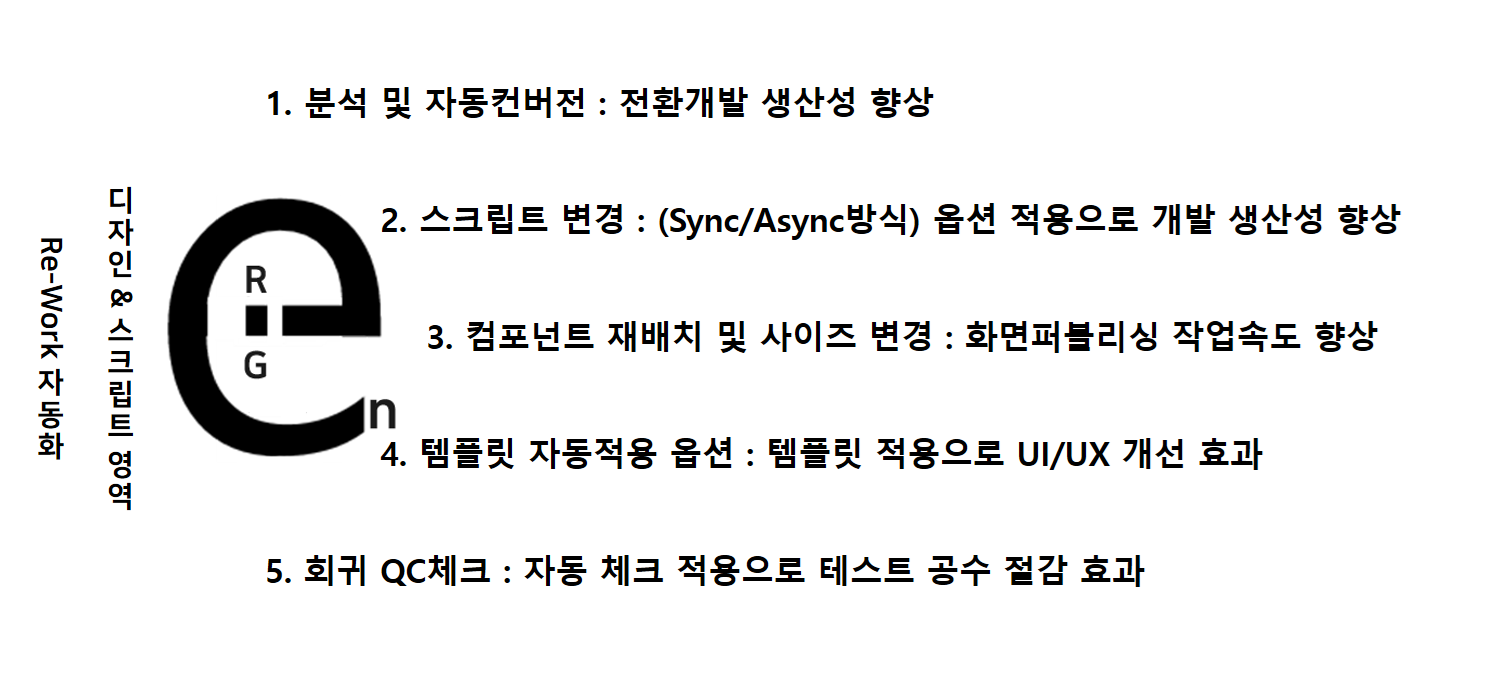디자인영역,스크립트영역