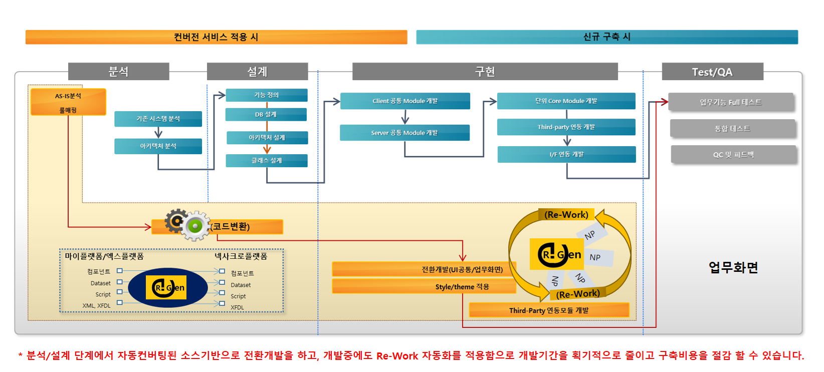 디자인영역,스크립트영역